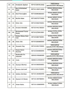 Soal Data Penerima Bantua, Pemkot Ternate Di Duga Kuat Bohongi Mentri PUPR.