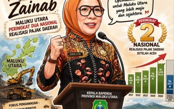 Sinergi Pemprov dan DPRD Dongkrak PAD Maluku Utara, Bapenda Tuai Apresiasi